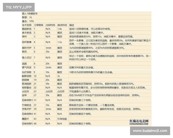 魔兽世界技能点制作攻略